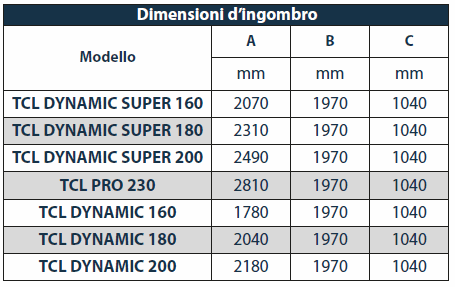 Odoo • Immagine e testo