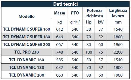 Odoo • Immagine e testo